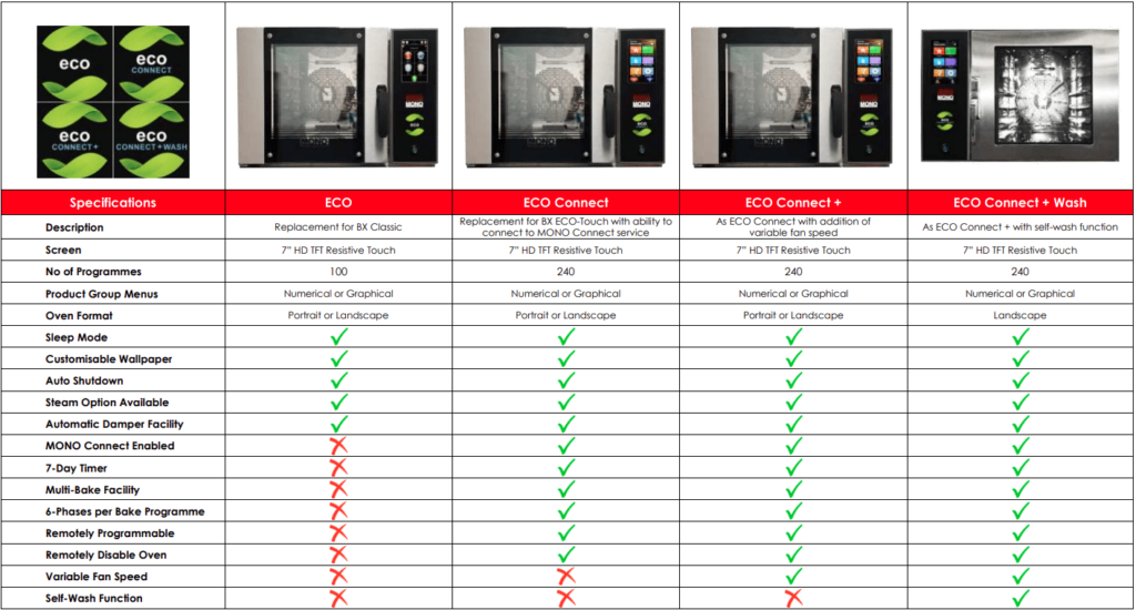 Commercial convection oven options